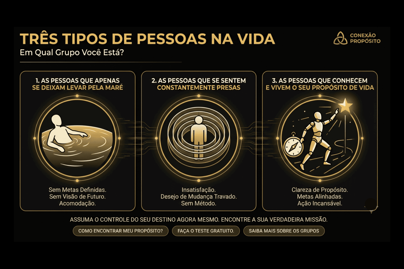 Os Três Tipos de Pessoas na Vida: Em Qual Grupo Você Está?